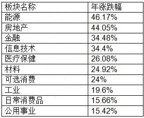 2021年美股大盘点，传奇且狂热