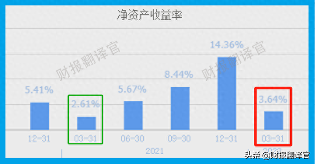 风能板块净利率排名第1,高达73%,Q1业绩大涨1倍，股价仅4元