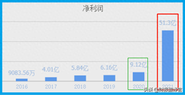 世界上最大的稀土集团，全球市占率排名第一，股票近期开始放量