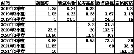 《这个基金值不值得买》系列之47：011868中信建投远见回报混合