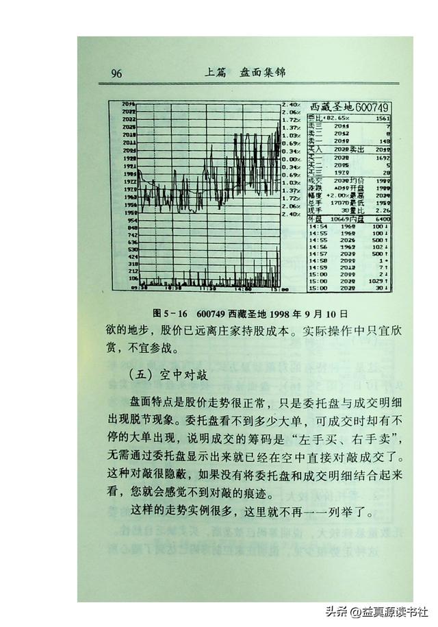 《看盘高手》3：委托盘和对敲