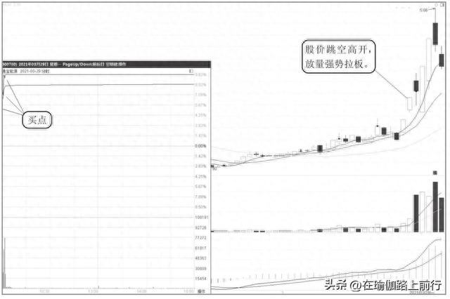 股票-涨停次日操作技巧