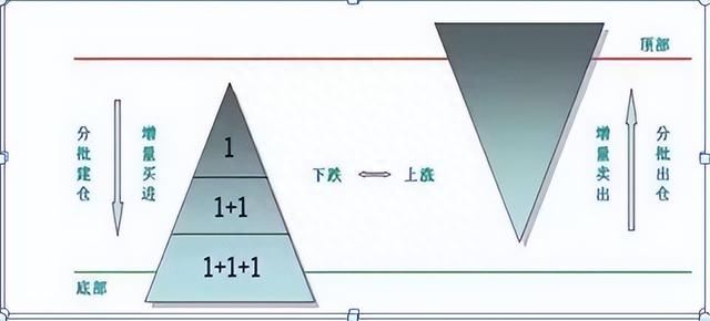 一位骨灰级交易员的良心告诫：为什么炒股不能满仓买入卖出