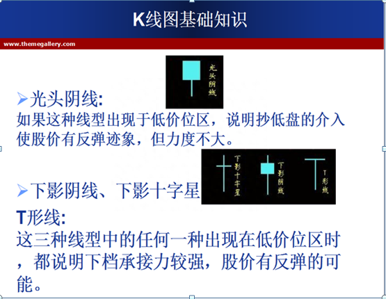 股票入门新手必看！最全的K线基础知识，掌握知买卖