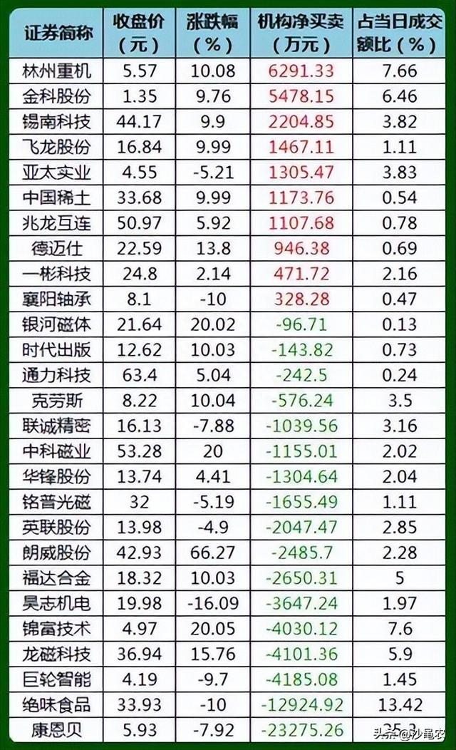 股市早8点丨金叉不是一天建成的