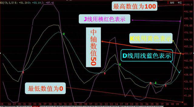 股票市场最好的指标，再忙也要花3分钟学习！