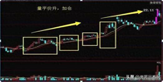 炒股看懂成交量‖预测主力动向，跟随主力吃肉喝汤