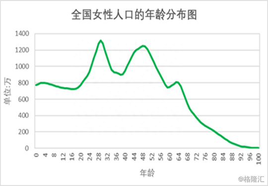 复盘都市丽人（2298.HK）2018：内衣航母乘风破浪，如何再出发