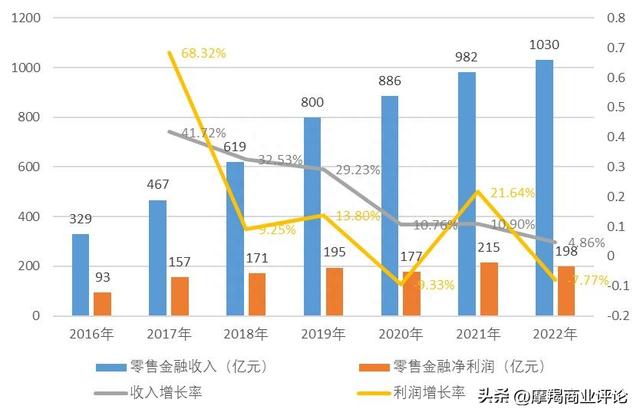 平安银行：金融改革优等生如何沦为差等生