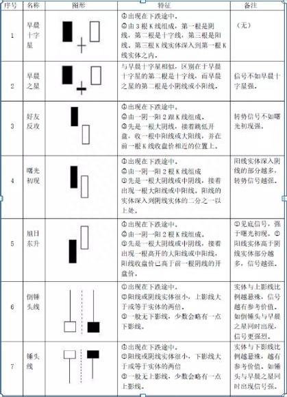 请笑纳股市75种K线大全，技术图形形态一览表，炒股还需工匠精神