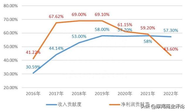 平安银行：金融改革优等生如何沦为差等生