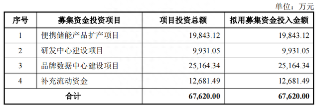 年销售额突破10亿，这家深圳公司申请IPO获受理