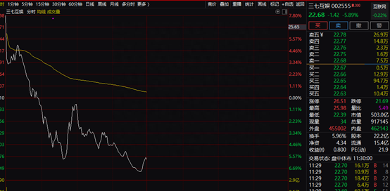 中签的投资者崩溃了！3只新股全军覆没：最狠的暴跌37%，中一签倒亏1.2万