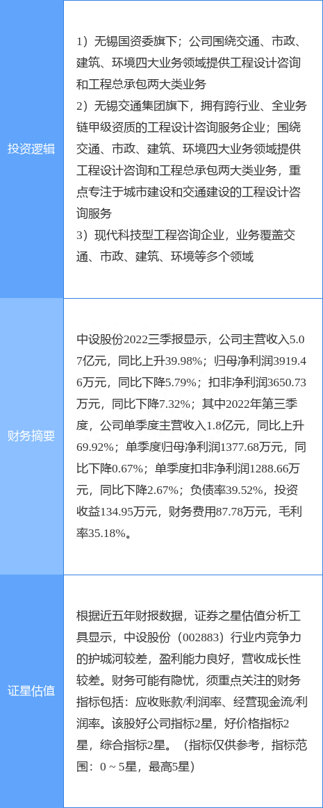 3月7日中设股份涨停分析：新型城镇化，大基建，江苏国企改革概念热股