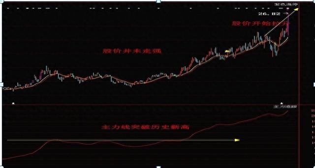 一位老股民钻研出：如何正确选出强势股，简单易懂，学会不求人！