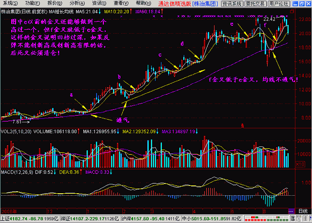 你真的懂K线吗15分钟看强势，30分钟看调整，60分钟是底线！