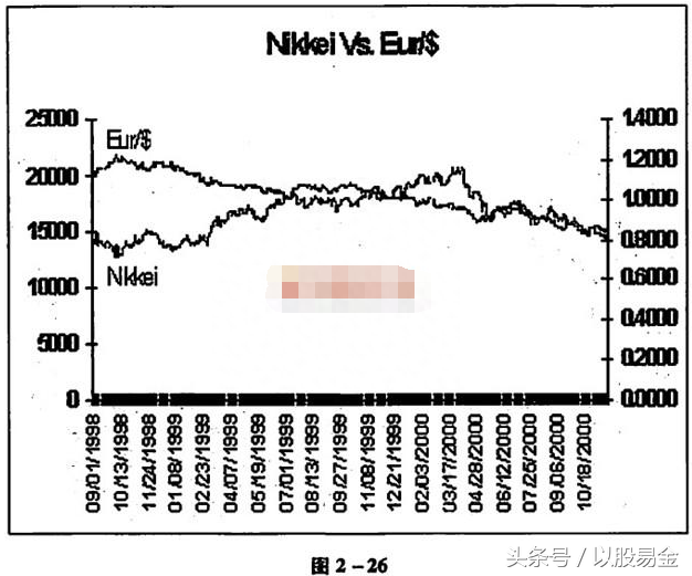 外汇交易圣经——基本分析之货币分析5.外汇和股票市场的相互关系