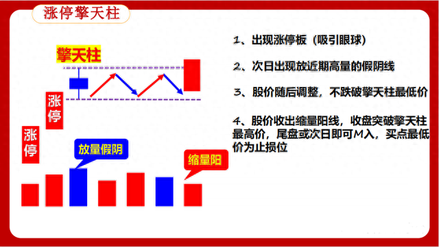 一次性说全：炒股“五大技巧”“六大心法”，散户轻松在股市吃肉