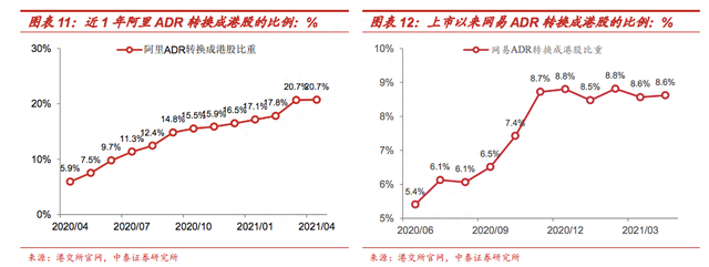 中概股为何肯定会从美国退市，退了怎么办呢