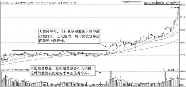 上海炒股大赛冠军的箴言：股价往往大涨前，都会提前释放3个信号