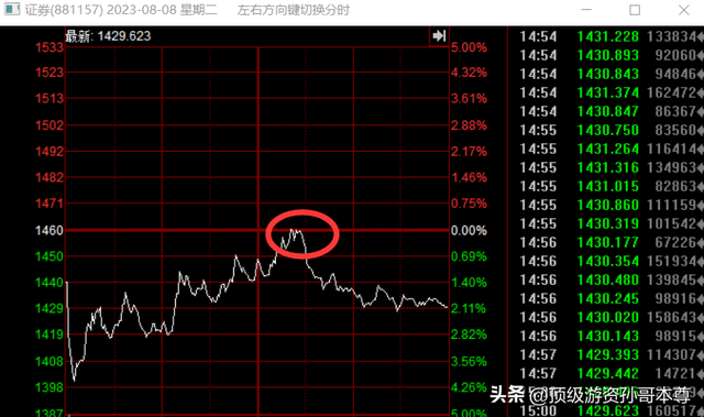 疯狂，爆买了1个亿！！！（干货：龙虎榜席位）