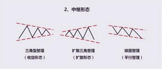 大道至简：牢记“三种K线”形态，让你炒股如鱼得水，建议收藏！