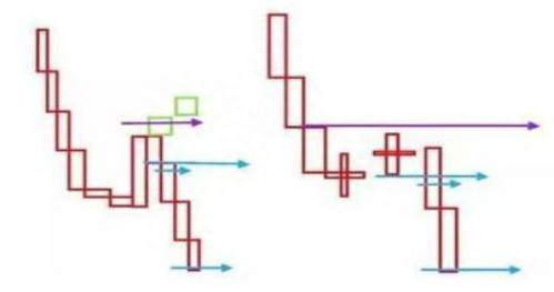 终于有人说出实话：散户炒股必须拥有自己的交易系统，这是A股里含金量最高的一篇文章