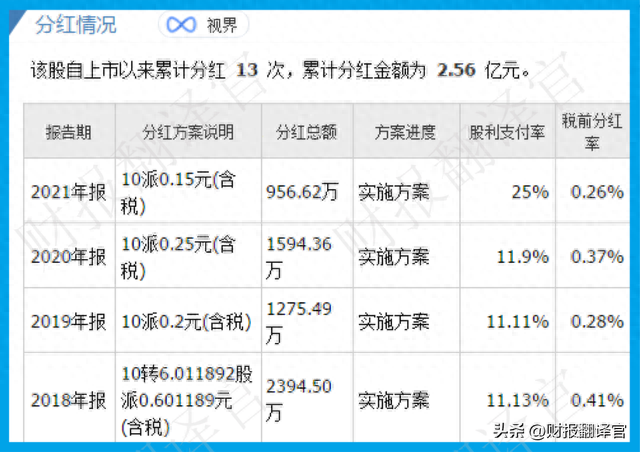 为银行建设数字货币系统,获巴黎银行自有资金战略入股,股价仅7元