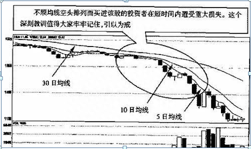 经典的均线看盘口诀：多头排列上涨有力，空头排列下跌来临！字字经典