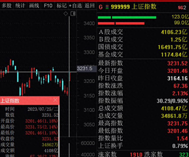 关于内地股票成交额，A股成交额的数据