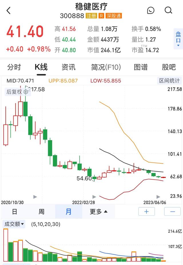 这家公司真的稳健吗左手回购股票，右手高管减持