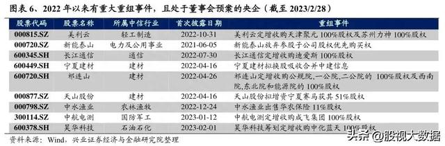 央企重组概念股票盘点！