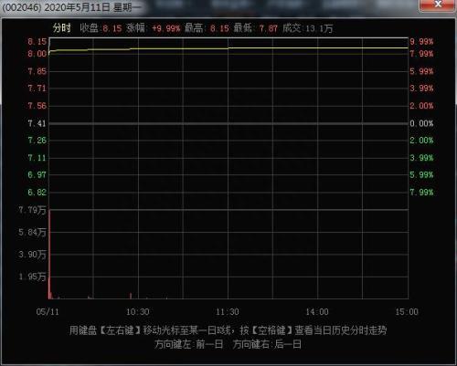 002046出现10000手大单那一刻，我知道机会来了