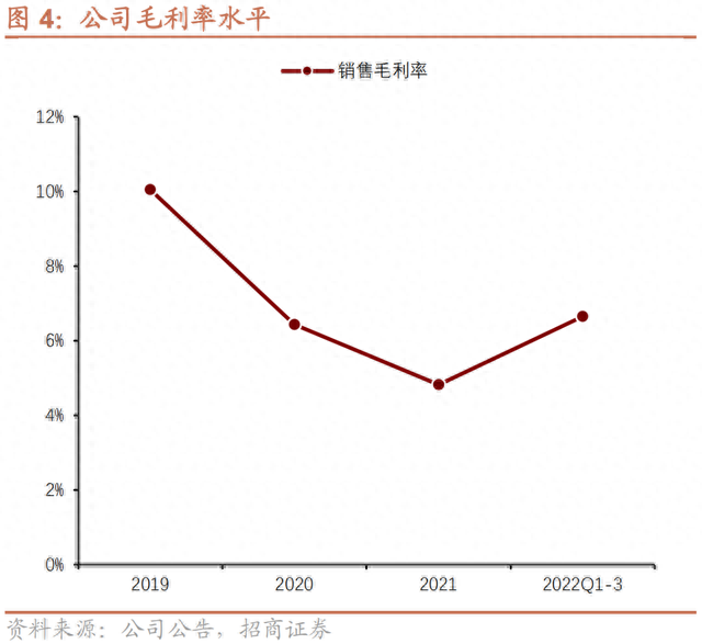 三房转债：PTA-瓶片产业链龙头，预计上市价格在120~125元之间