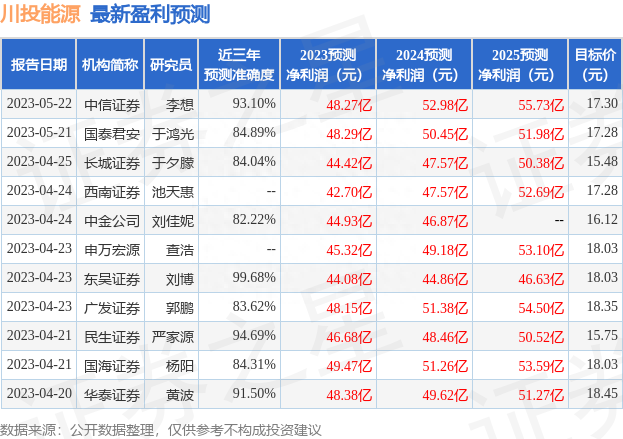 天风证券：给予川投能源买入评级