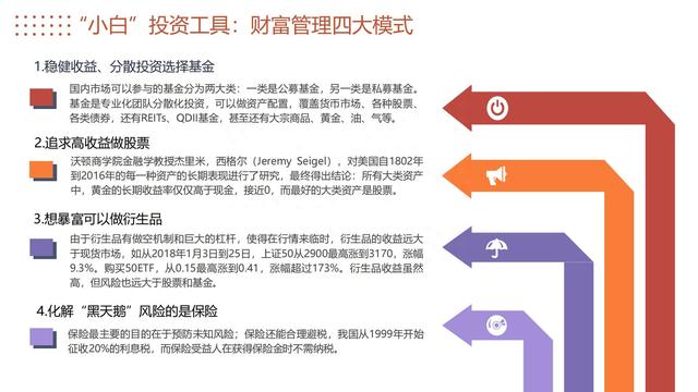 图解《投资的60个基本》，从零开始学会终身受益的理财方式