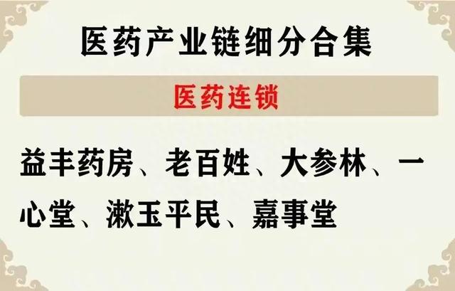 低估值，股价调整到位医药板块细分行业龙头股出炉，值得关注