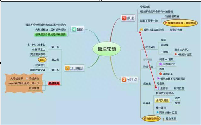 历史八次牛市规律告诉你：A股3000点后，能买入3元左右的低价股，一直持有到牛市结束吗赚多少