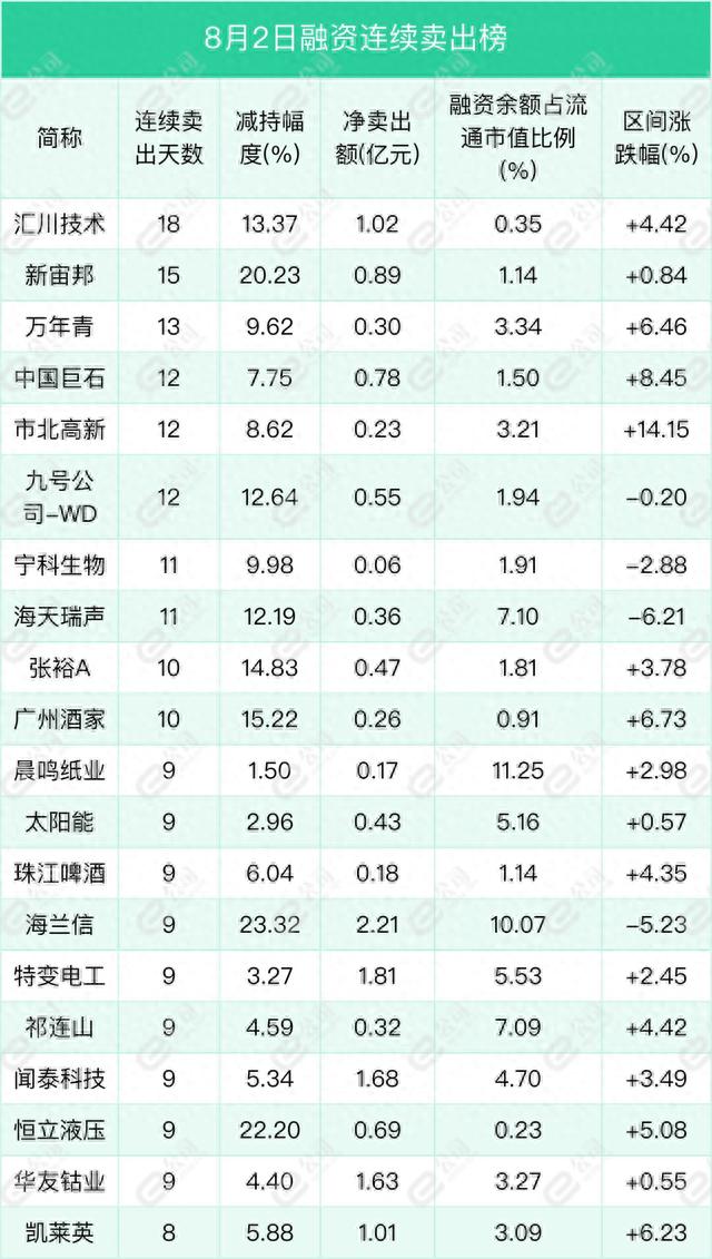 融资最新持仓曝光！加仓非银金融、医药生物、采掘