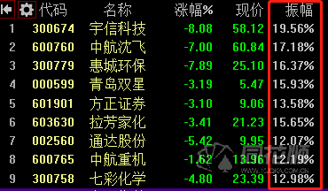 夜报：蚂蚁金服概念股涨停潮，短线接力进入地狱模式