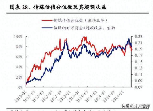 深度复盘2013~2015年TMT牛市：十大启示