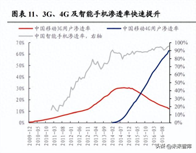 深度复盘2013~2015年TMT牛市：十大启示