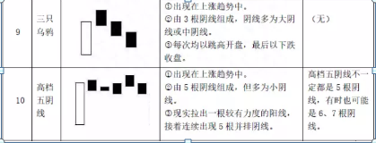 经典48种K线形态基础知识普及大全！新手的福利，值得收藏