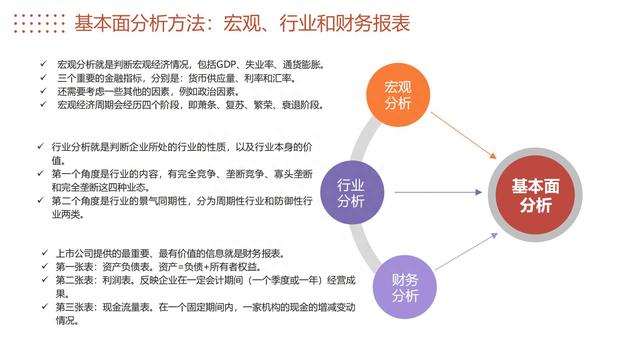 图解《投资的60个基本》，从零开始学会终身受益的理财方式