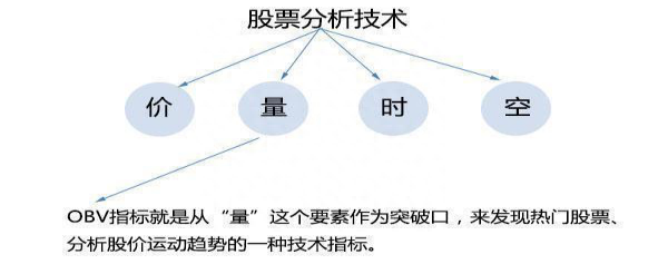 上大一金融女博士坦言：一辈子死记一指标就够了，用最“笨”的方法赚取一生荣华