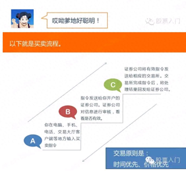 一个小故事 告诉你什么是股票