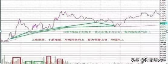 T+0分时战法：“黄线上方6格卖出，黄线下方4格买入”，成功率高