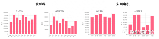 全球工业机器人上市公司业绩和估值一览，股票该怎么选