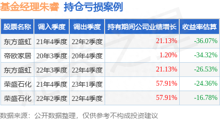 朱睿2023年二季度表现，鹏华精选成长混合A基金季度跌幅5.63%