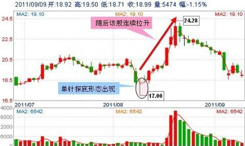 中国股市：新基建跟老基建哪个更具优势可以抄底哪些股票